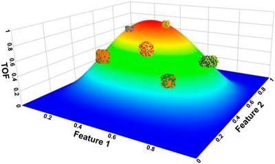 Machine learning meets quantum mechanics in catalysis